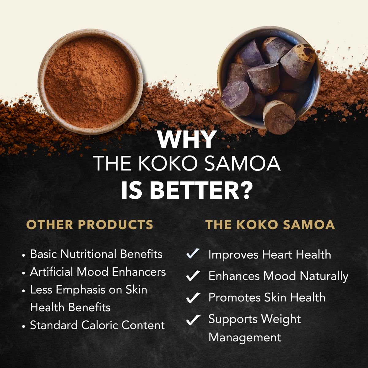 Traditional Koko Samoa Single - Serve Pods - USA - The Koko Samoa